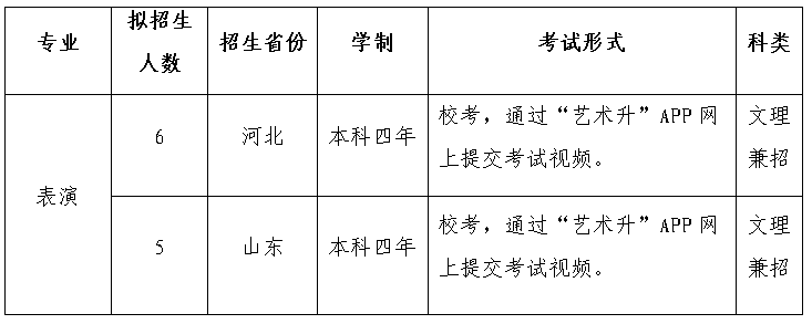 2020新疆师范大学体育学院表演专业普通本科招生简章【疆外】 （修订版）