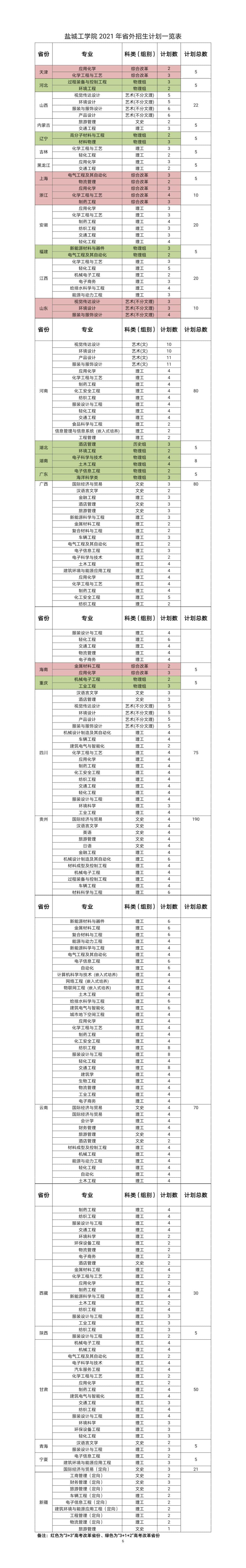 2021年盐城工学院招生计划-各专业招生人数是多少