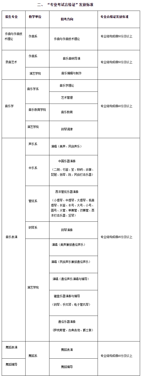 2021武汉音乐学院艺术类录取分数线汇总（含2019-2020历年）