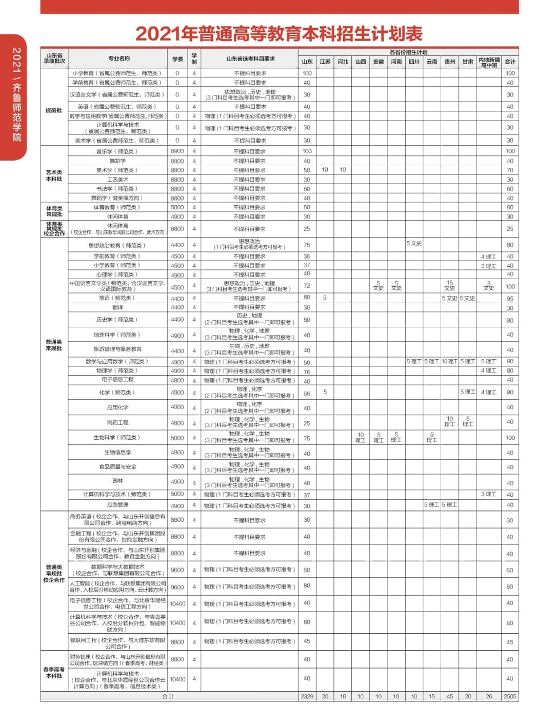 2021齐鲁师范学院招生计划-各专业招生人数是多少