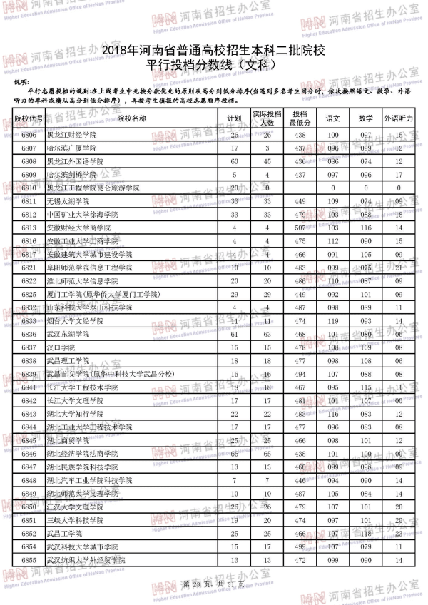 2018河南二本投档线（文科）