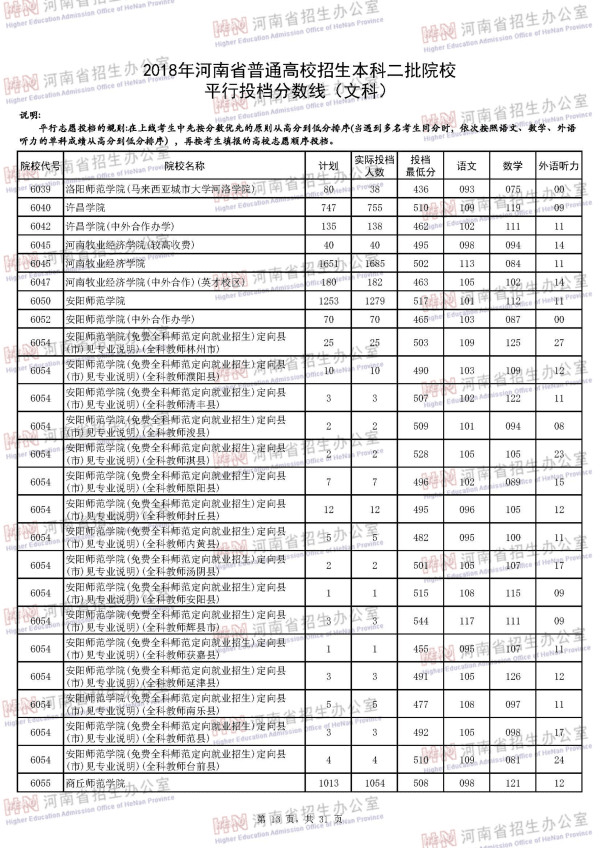 2018河南二本投档线（文科）