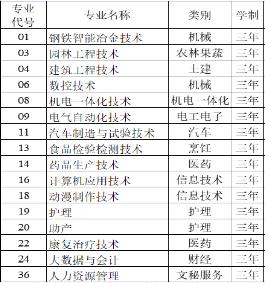 莱芜职业技术学院有哪些专业？