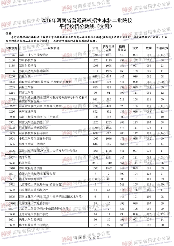 2018河南二本投档线（文科）