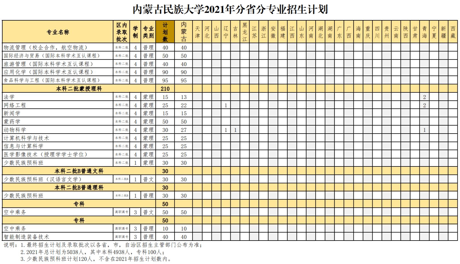 2021年内蒙古民族大学招生计划-各专业招生人数是多少