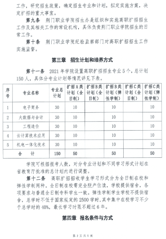 2021年荆门职业学院高职扩招招生章程