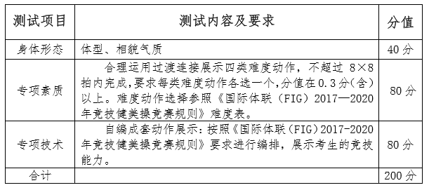 2020山东体育学院艺术类招生简章