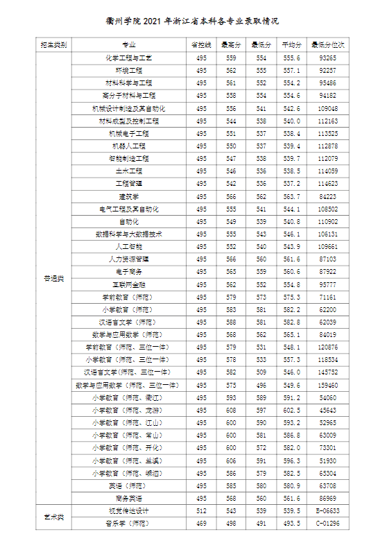 衢州学院是几本_是一本还是二本大学？