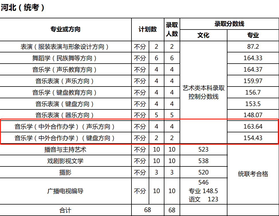 2021天津师范大学中外合作办学分数线（含2019-2020历年）