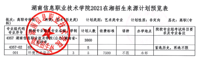 2021年湖南信息职业技术学院艺术类招生计划