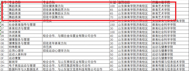 2021年山东体育学院艺术类招生计划