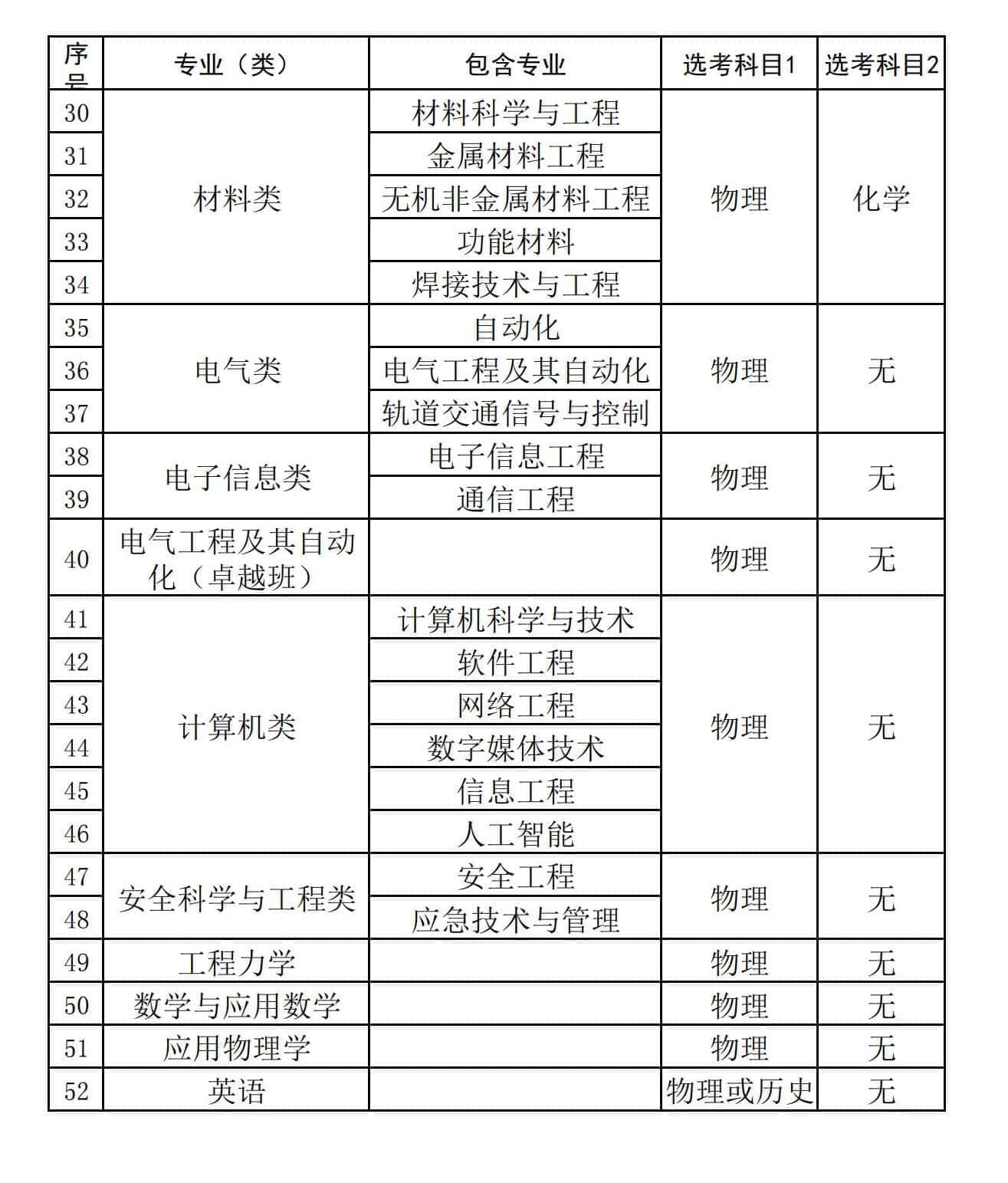 石家庄铁道大学有哪些专业？