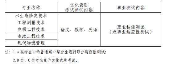 2021年长江工程职业技术学院高职扩招招生章程