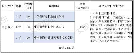 2021年广东女子职业技术学院春季高考招生专业有哪些？（依学考、3+证书等）