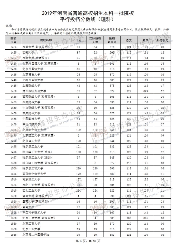 2019河南一本投档线（理科）