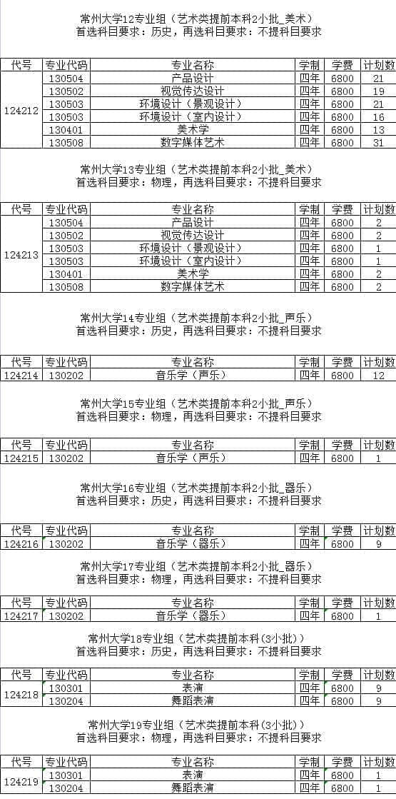 2021年常州大学艺术类招生计划