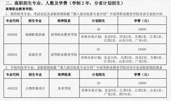 2021北京电影学院招生计划-各专业招生人数是多少