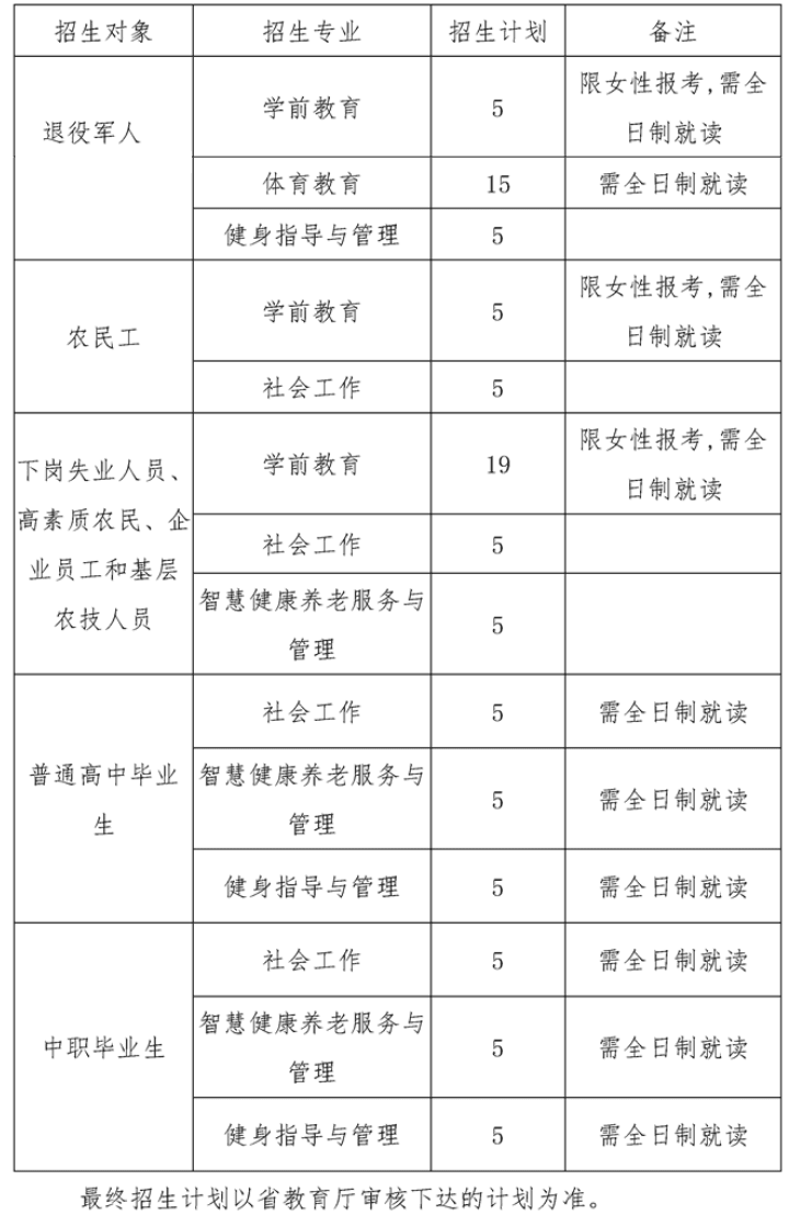 2021年贵阳幼儿师范高等专科学校高职扩招招生计划-各专业招生人数