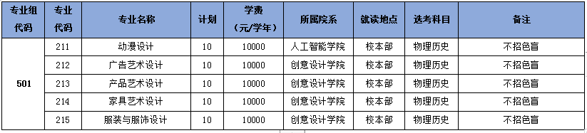 2021年东莞职业技术学院艺术类招生计划