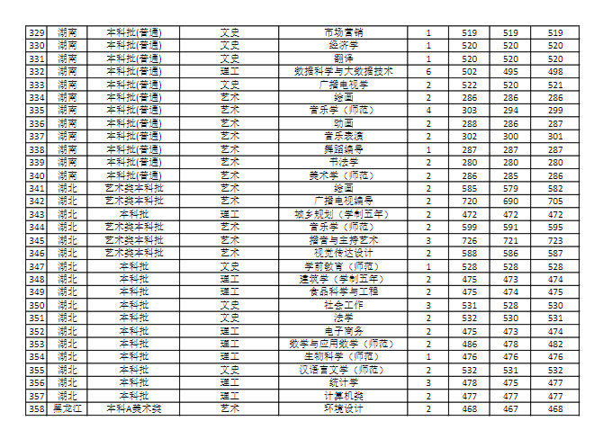 商丘师范学院是几本_是一本还是二本大学？