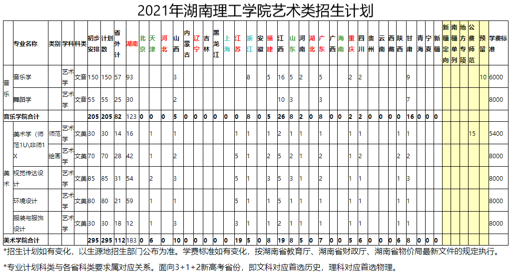 2021年湖南理工学院艺术类招生计划