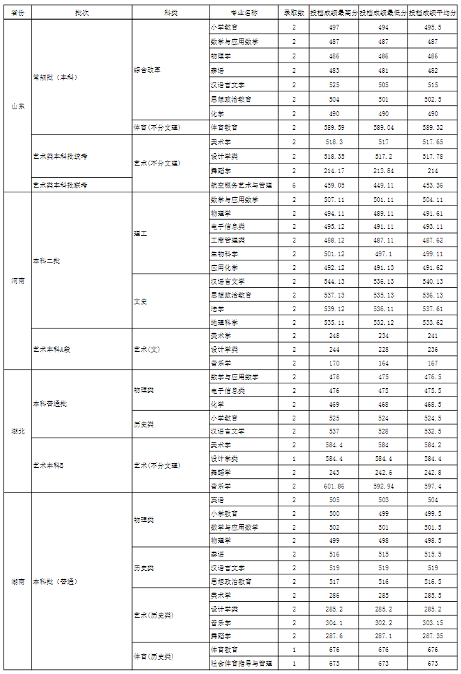 玉溪师范学院是几本_是一本还是二本大学？