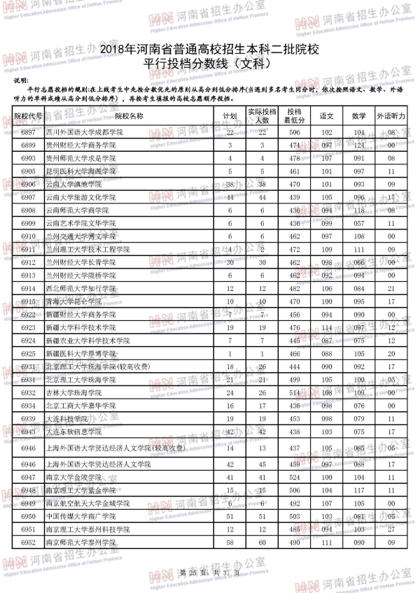 2018河南二本投档线（文科）