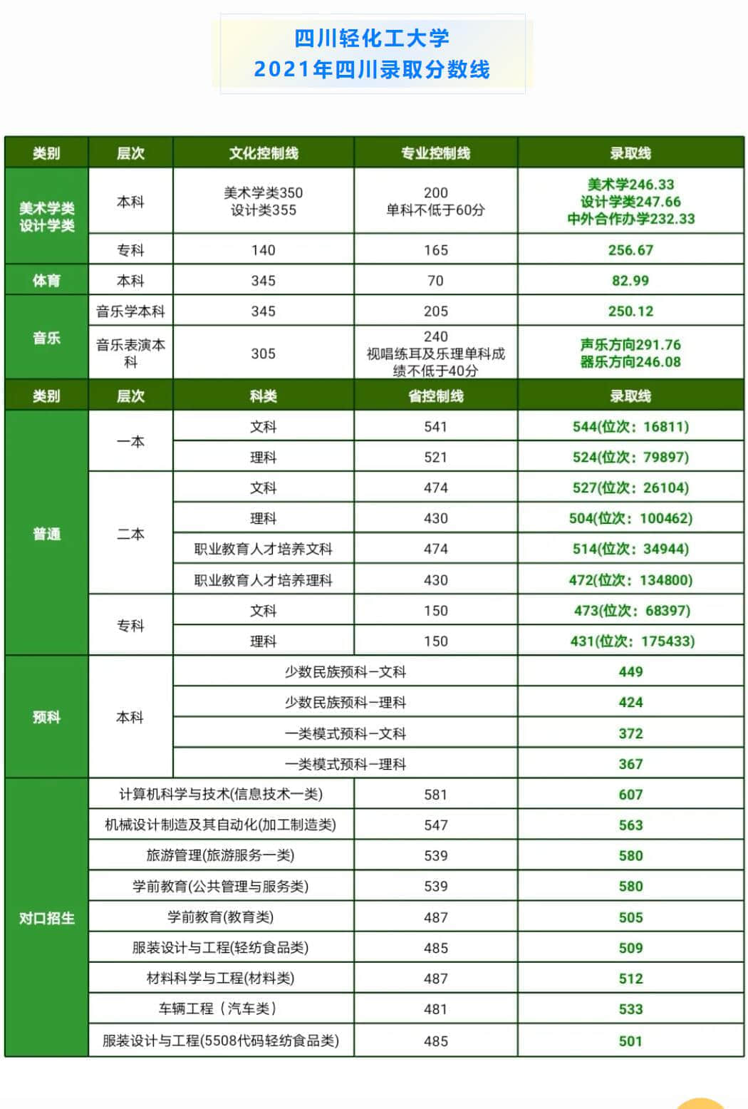 四川轻化工大学是几本_是一本还是二本大学？