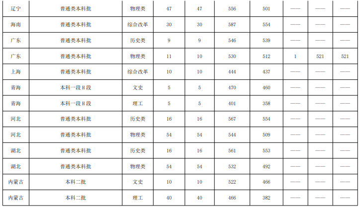 鲁东大学是几本_是一本还是二本大学？