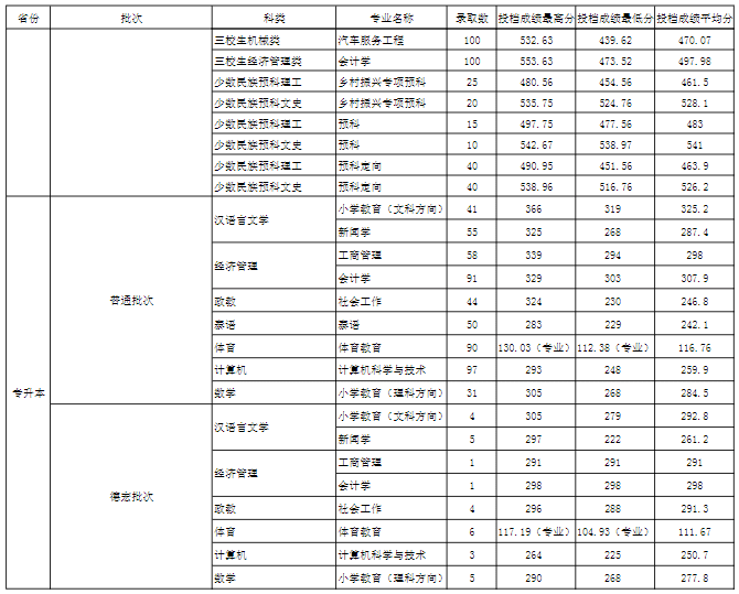 玉溪师范学院是几本_是一本还是二本大学？