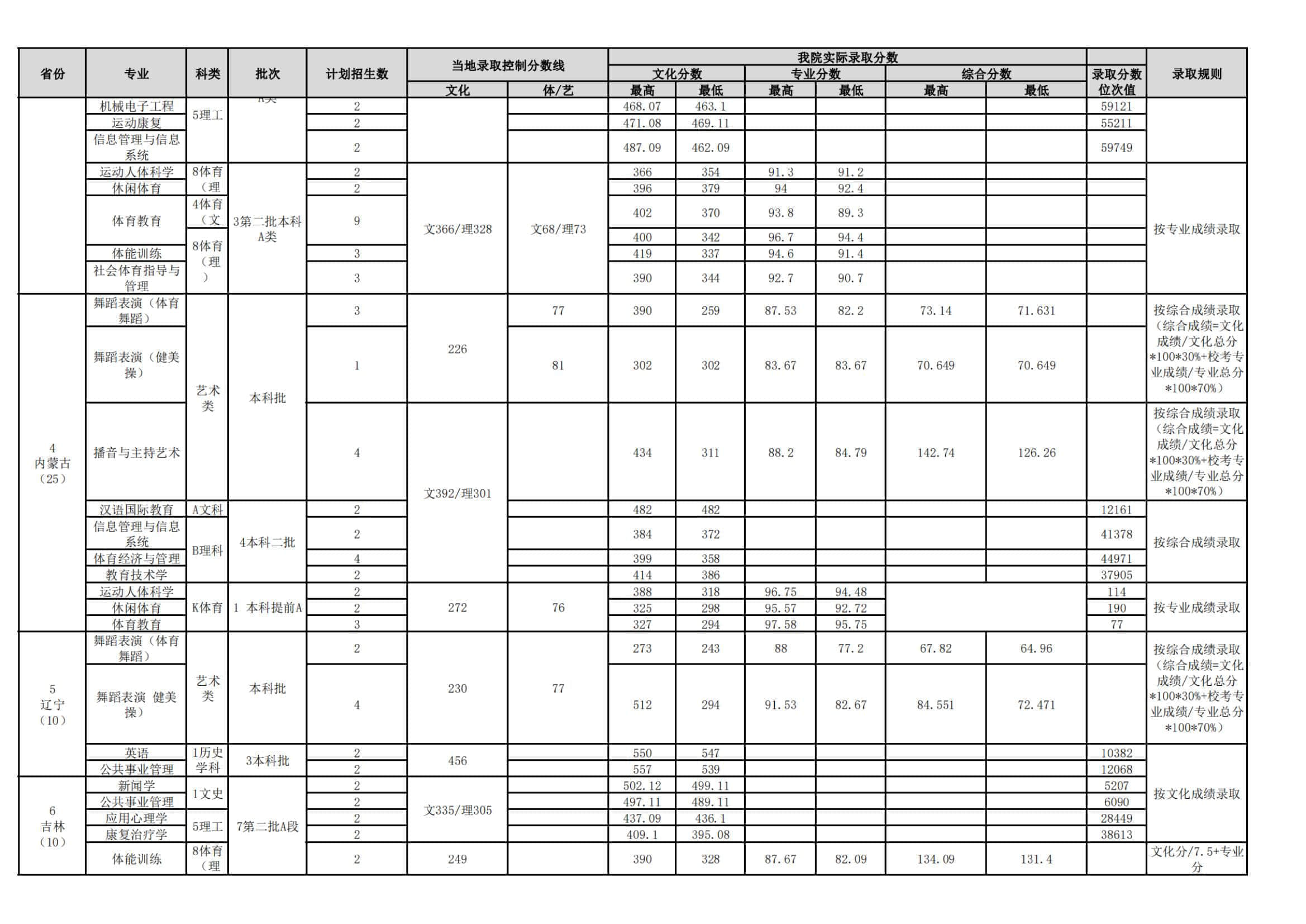 武汉体育学院是几本_是一本还是二本大学？