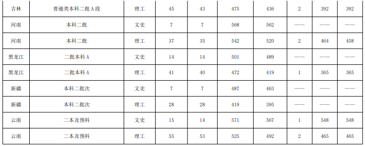 鲁东大学是几本_是一本还是二本大学？