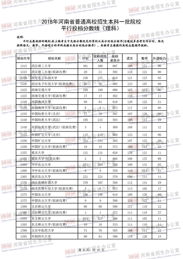 2018河南一本投档线（理科）