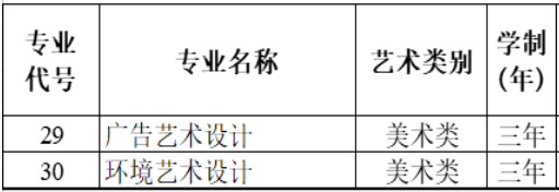 莱芜职业技术学院有哪些专业？