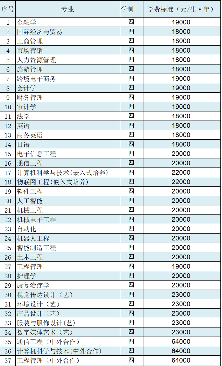 无锡太湖学院有哪些专业？