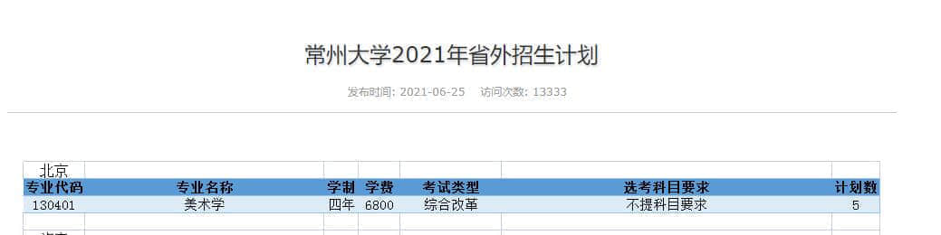 2021年常州大学艺术类招生计划