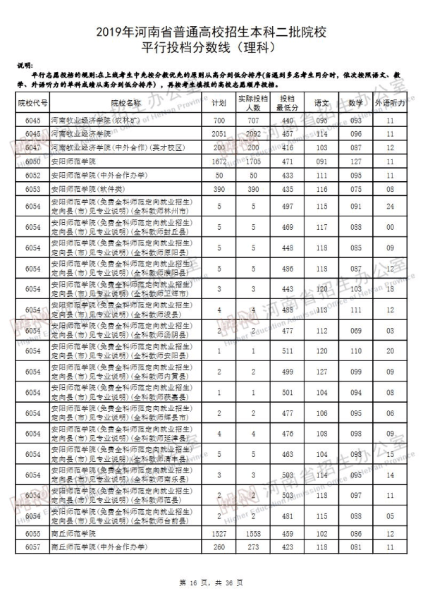 2019河南二本投档线（理科）