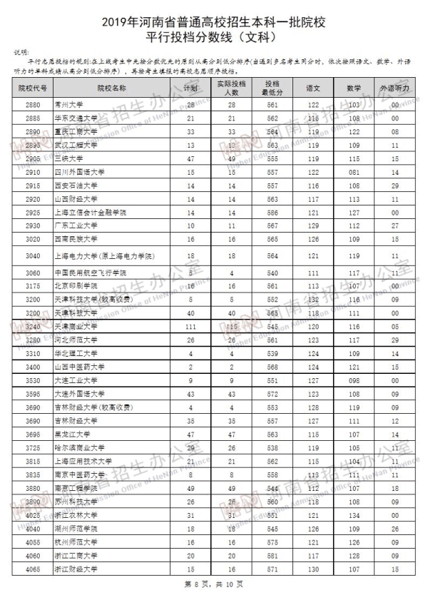 2019河南一本投档线（文科）