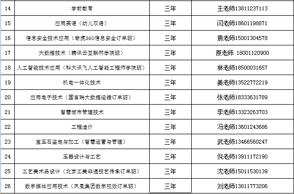 2021年北京经济管理职业学院高职扩招招生简章