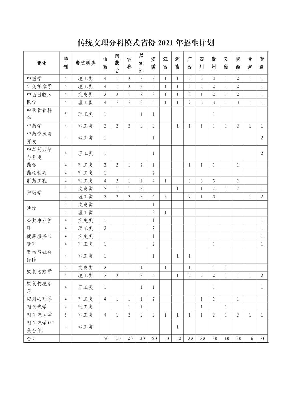 2021山东中医药大学招生计划-各专业招生人数是多少