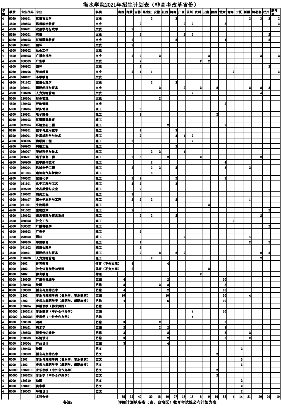 2021年衡水学院招生计划-各专业招生人数是多少