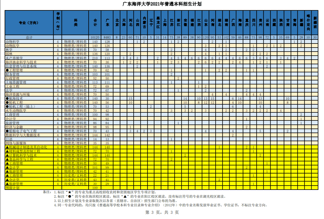 2021广东海洋大学招生计划-各专业招生人数是多少