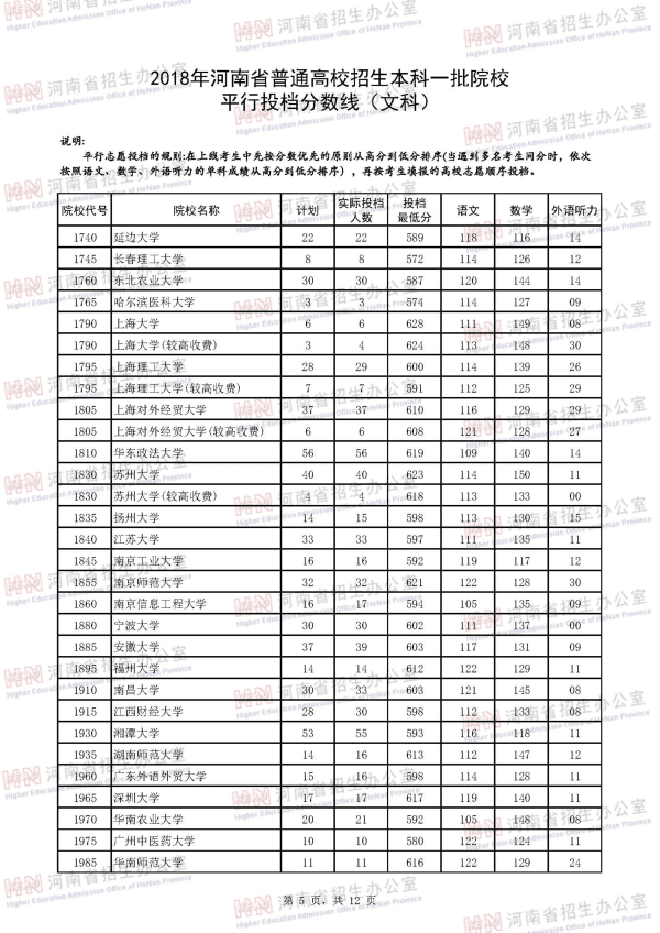 2018河南一本投档线（文科）