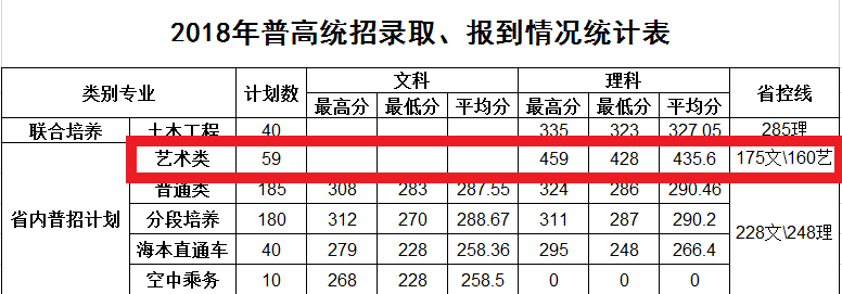 2020南京交通职业技术学院艺术类录取分数线汇总（含2017-2019历年）