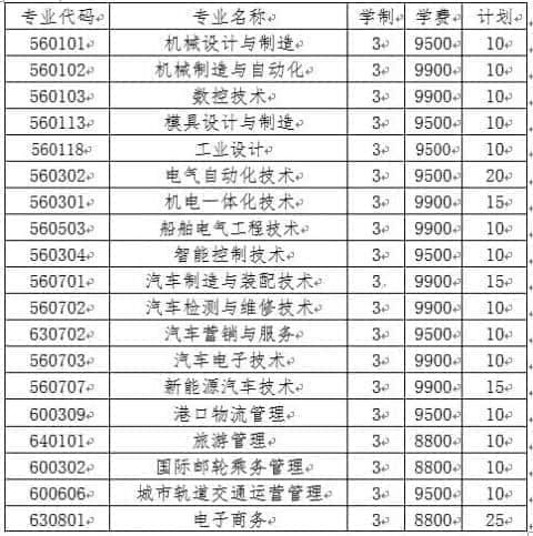 2020大连装备制造职业技术学院单独招生工作实施方案