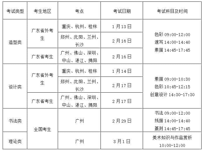 2020广州美术学院普通本科招生简章