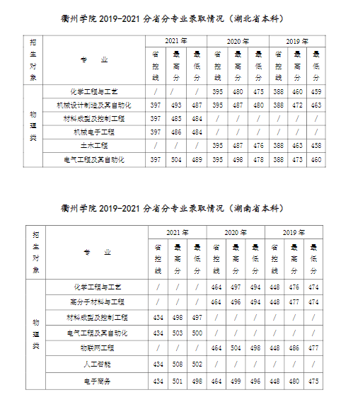 衢州学院是几本_是一本还是二本大学？