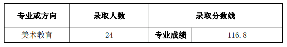 2021天津师范大学艺术类录取分数线是多少-各专业分数线