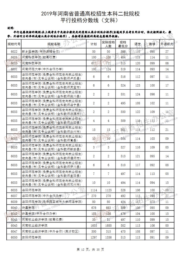 2019河南二本投档线（文科）