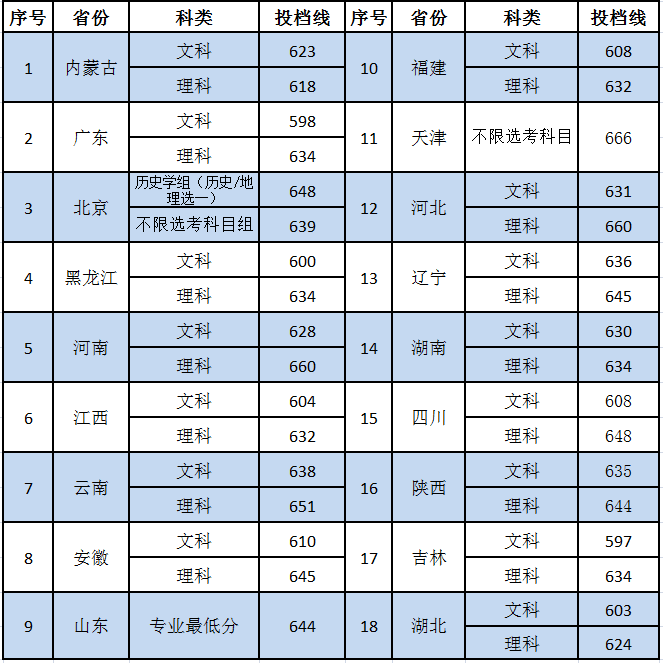 中国社会科学院大学怎么样好不好（一流专业、专业设置、录取分数线）